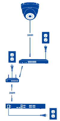 PoE IP installation diagram