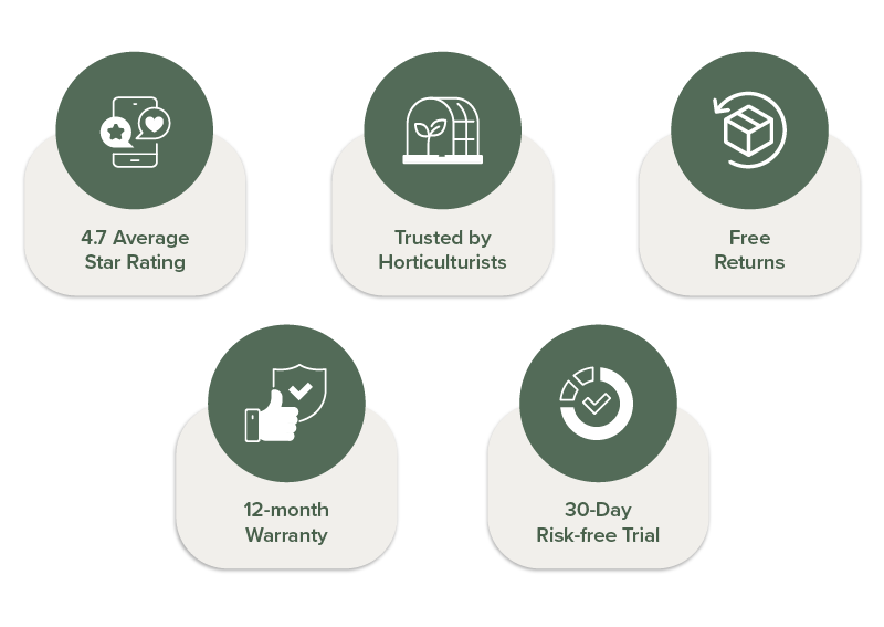 Five icons representing ratings, trust, returns, warranty, and a risk-free trial.