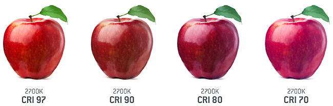 CRI Color rendering index comparison at 2700K