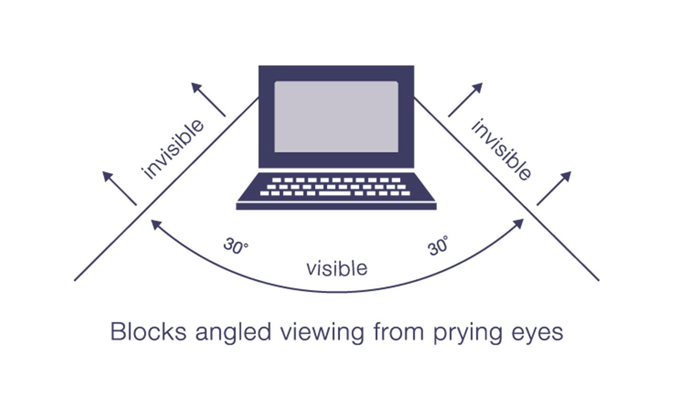 Blocks angled viewing from prying eyes diagram