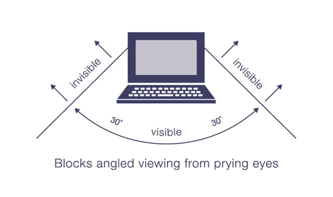 Bloque l'angle de vue du diagramme des regards indiscrets