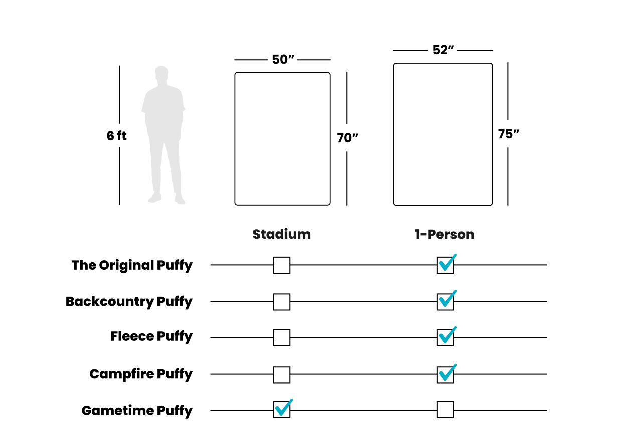 Size comparison chart for various styles of Puffys.