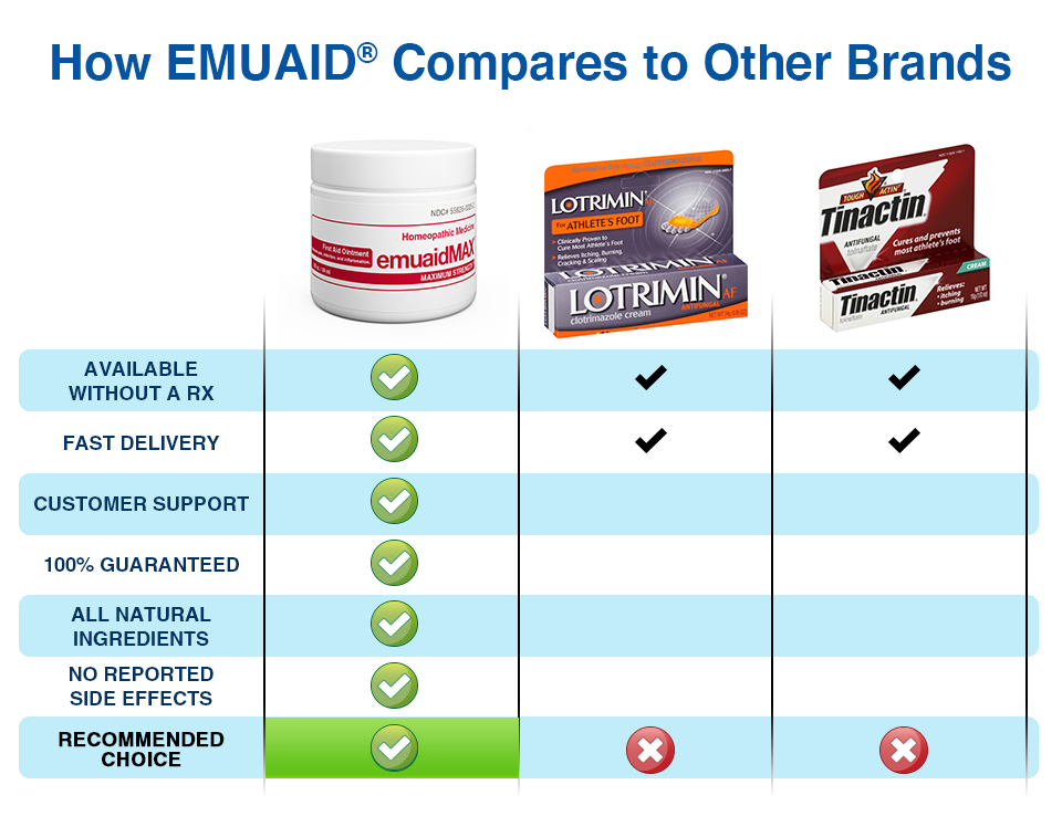 Emuaidmax comparison chart