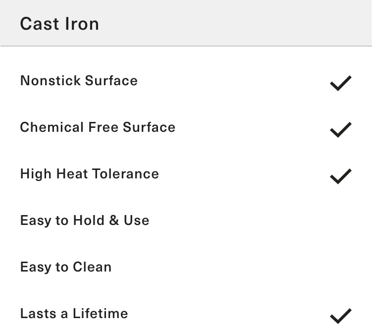 Chart of features indicating that Cast Iron pans are heavy and not easy to hold, use or clean.