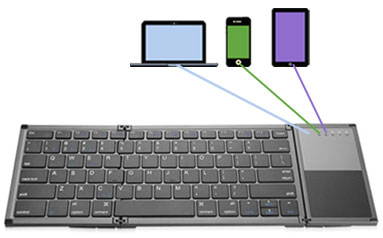 Graphic showing that the keyboard can be connected to computers, smartphones and tablets. 