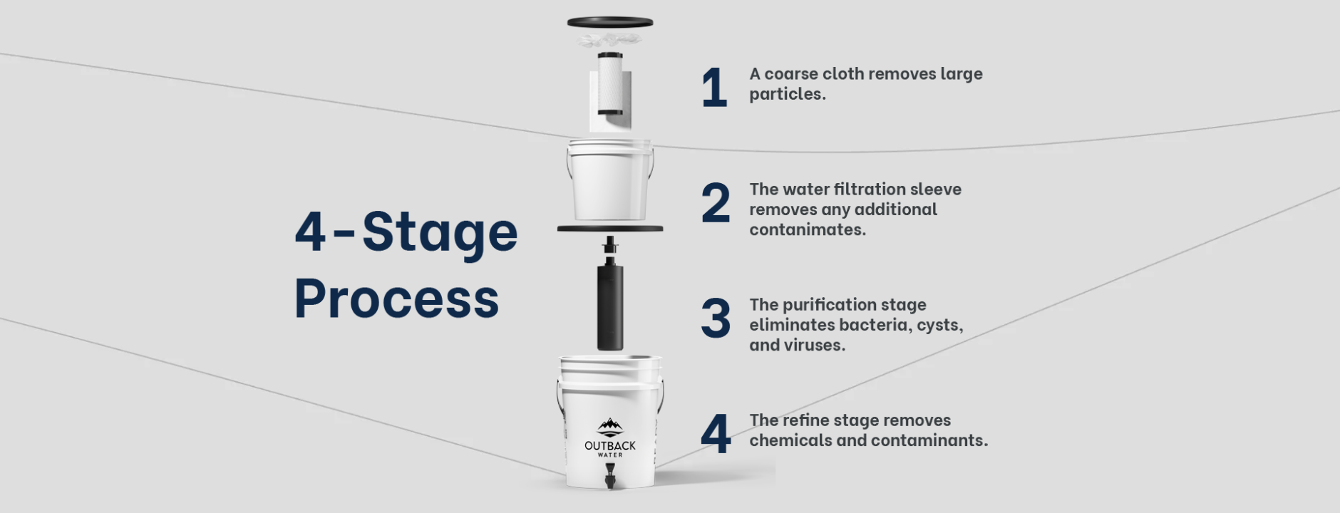 Outback Ready Emergency Water Filter - Gravity-Fed Survival System ...