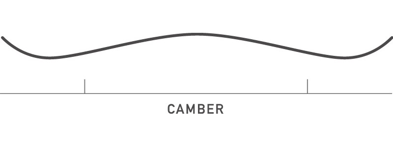 Bend Detail Traditional Camber