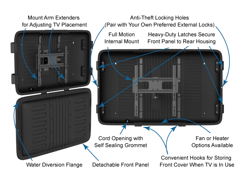 The TV Shield E-Series Outdoor TV Cover Enclosure Diagram, Features, and Components