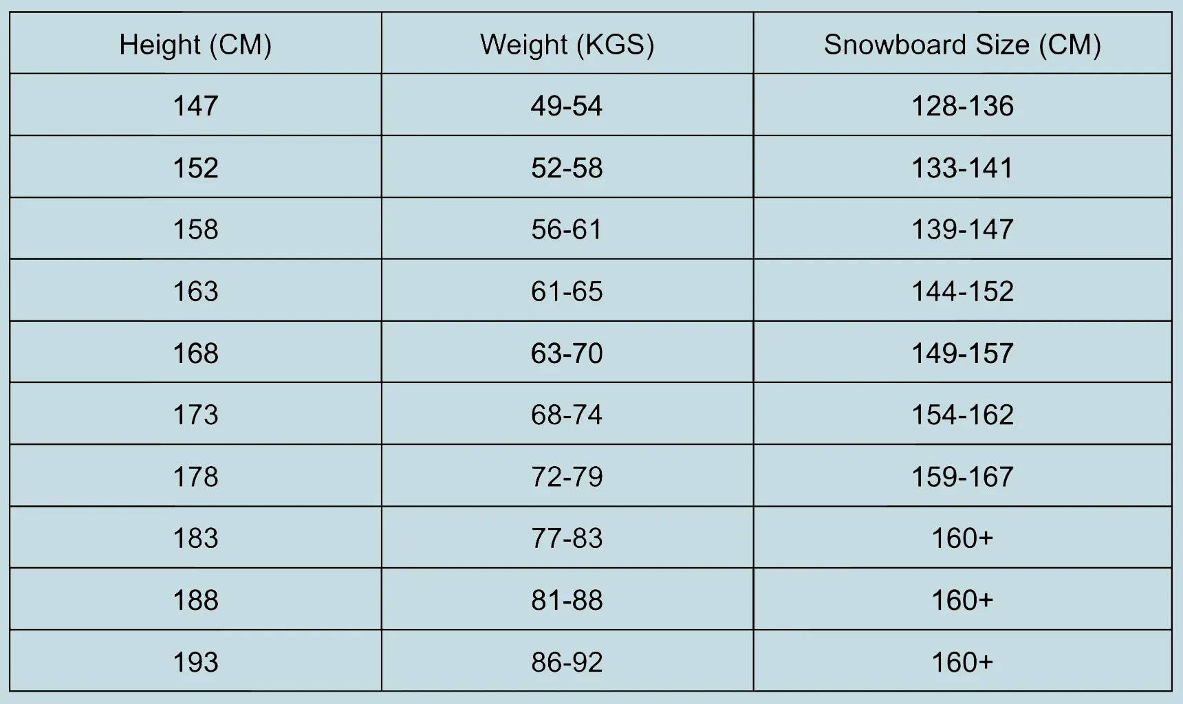Snowboard Size Chart by Height & Length