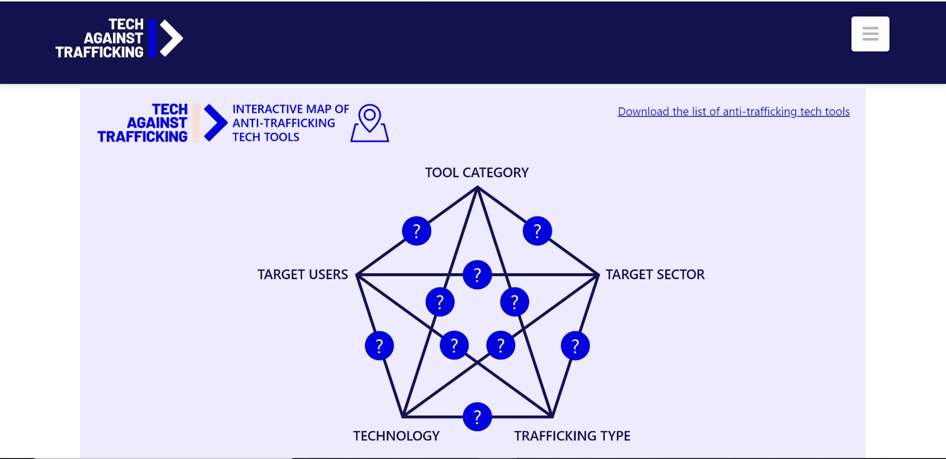Interactive Map of Anti-trafficking Tech Tools