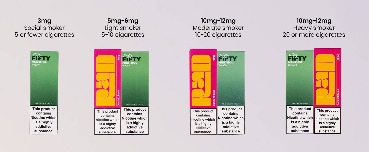 Image showing nicotine strength guide for smokers.