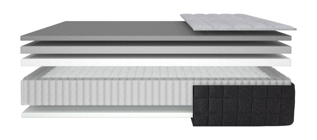 Layers inside of Helix Plus mattress