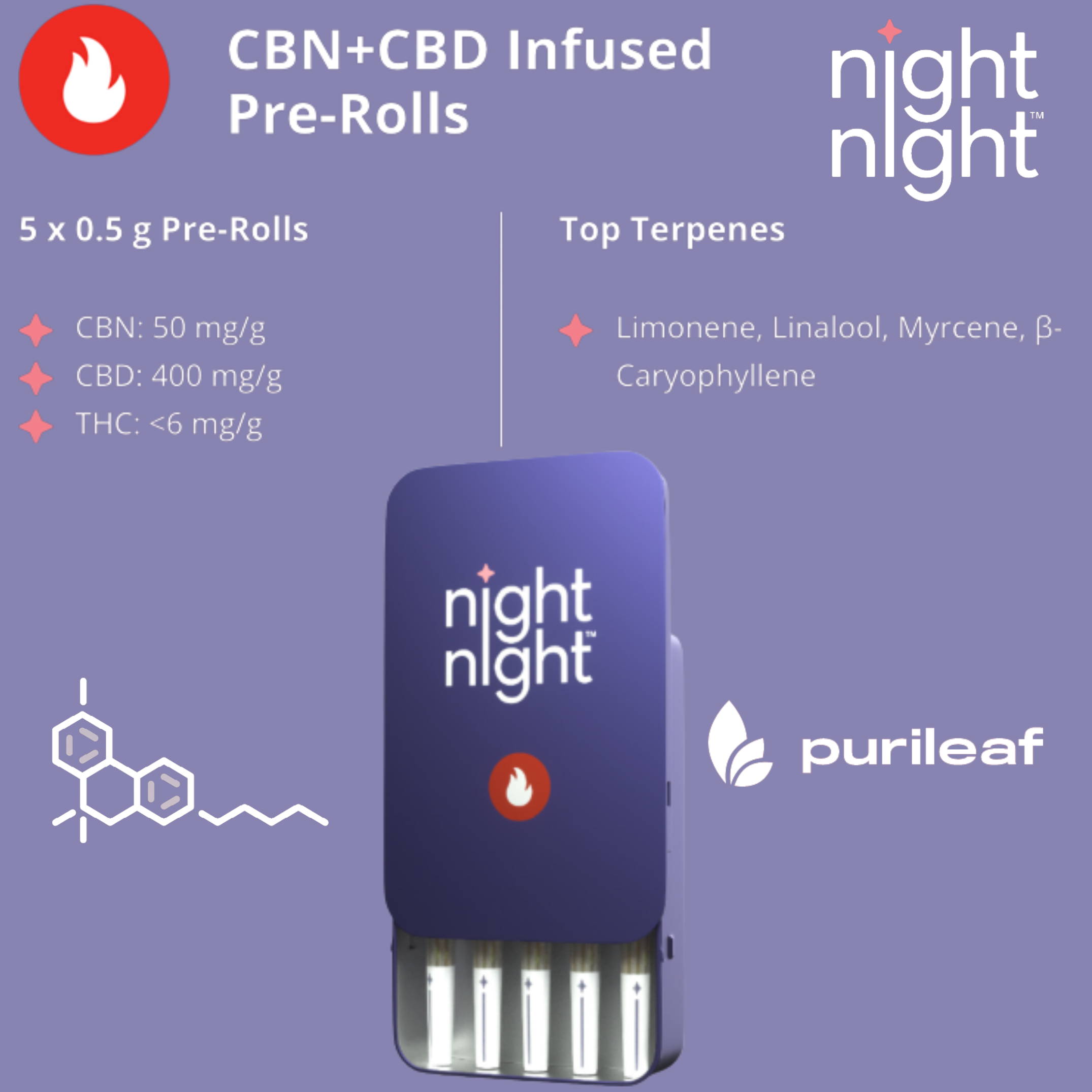 NightNight CBN+ CBD | Jupiter Cannabis Winnipeg