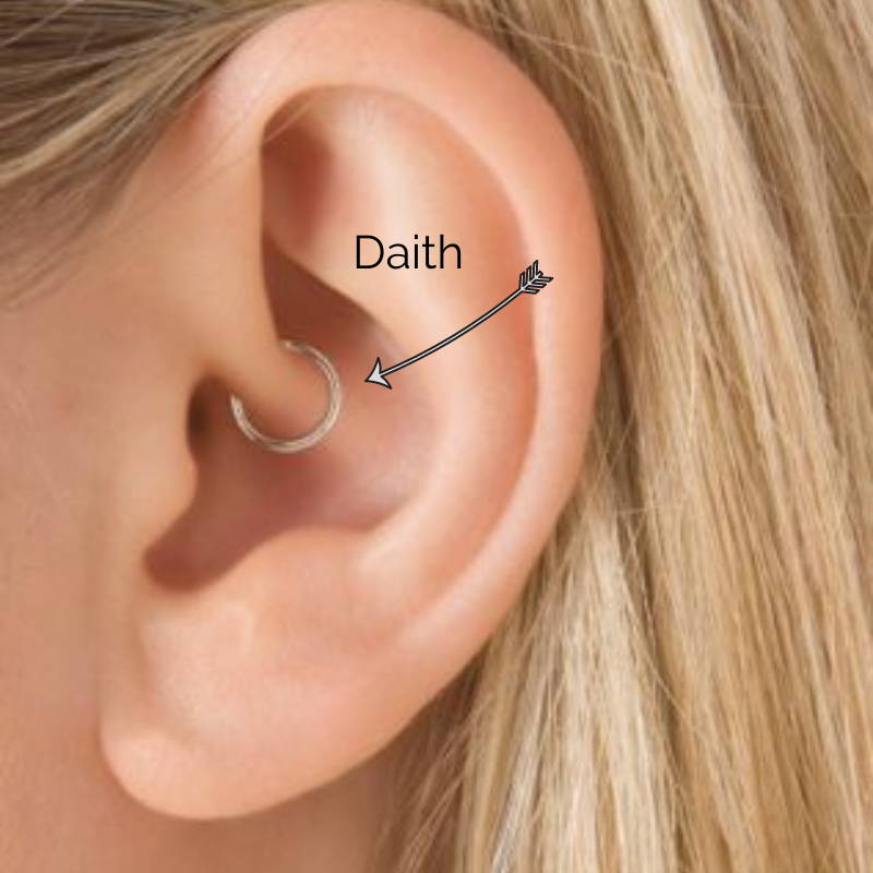 What is a Daith Piercing Ivy Dayelle