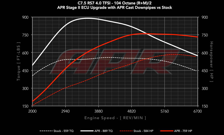 52% torque with Stage 1 ECU Remap on Volkswagen Passat 2.0 TSI 207 bhp  (2011-now)