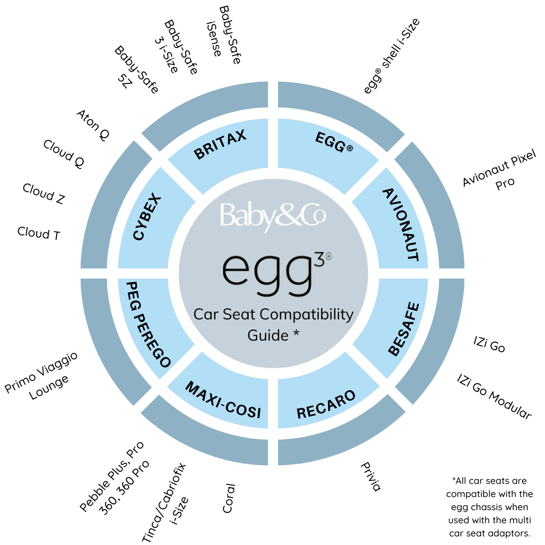 Egg3 Car Seat Compatibility Infographic 
