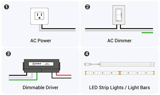 dimmable power supplies connection guide