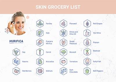 Skin Grocery List Infographic