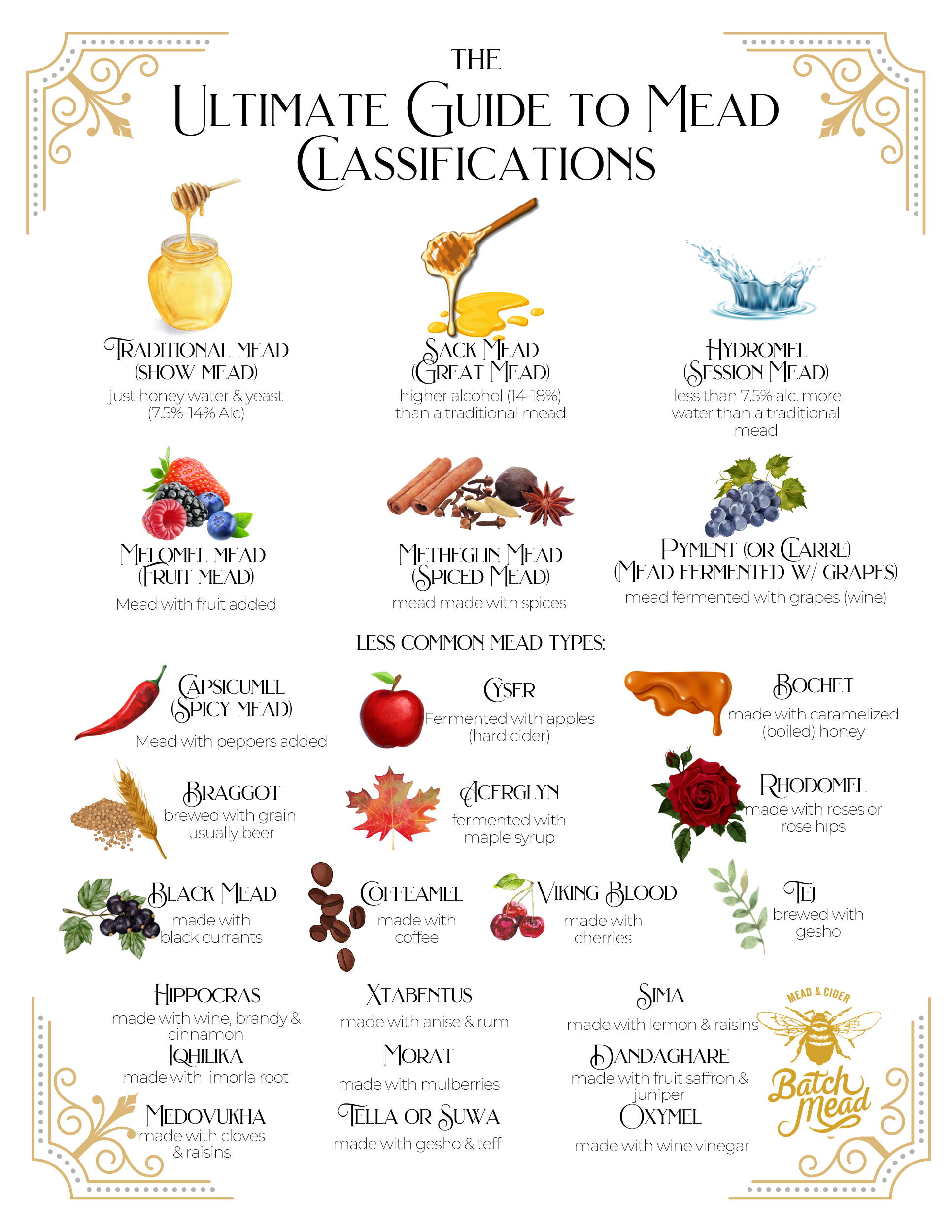 mead types