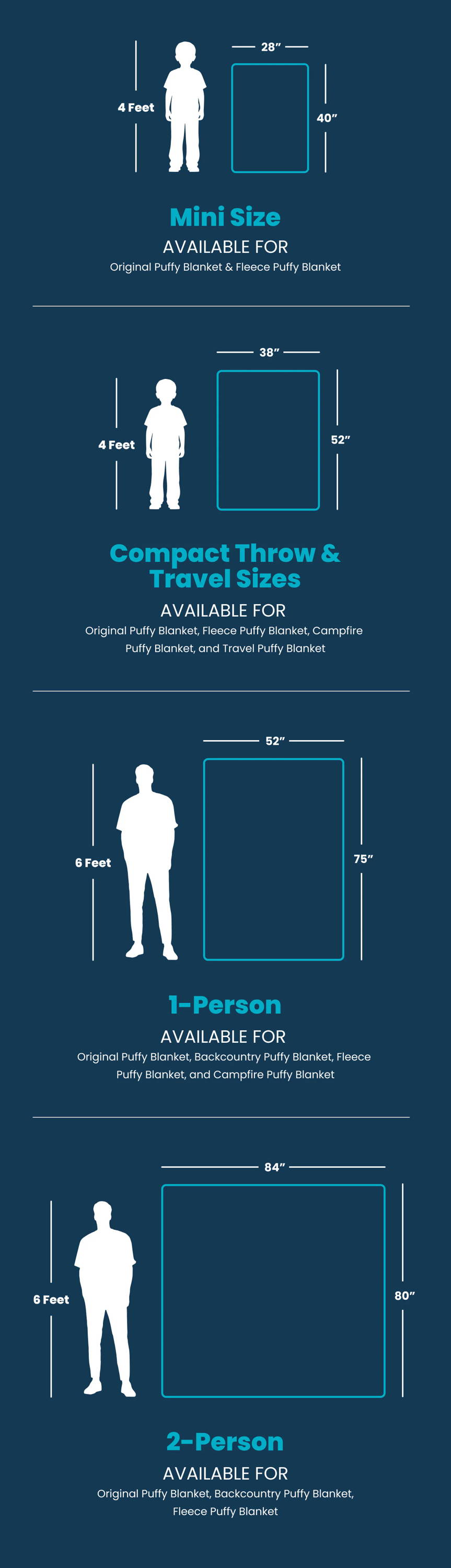 Sizes and availability for mini, compact, 1-person, and 2-person items.