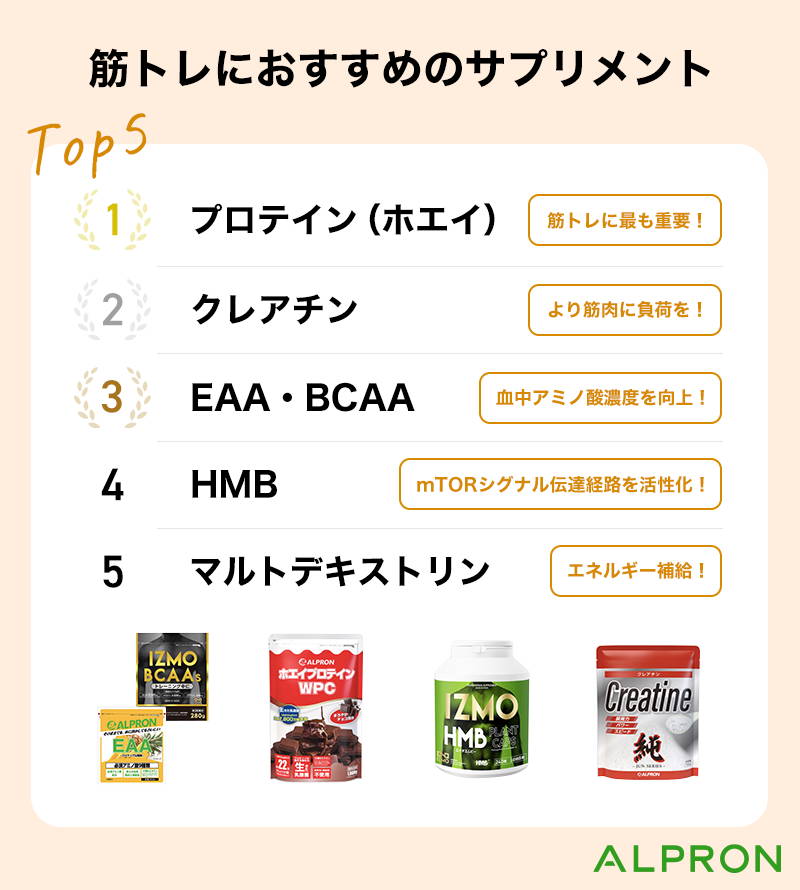 筋トレにおすすめのサプリ！目的別に選び方や優先順位を解説 