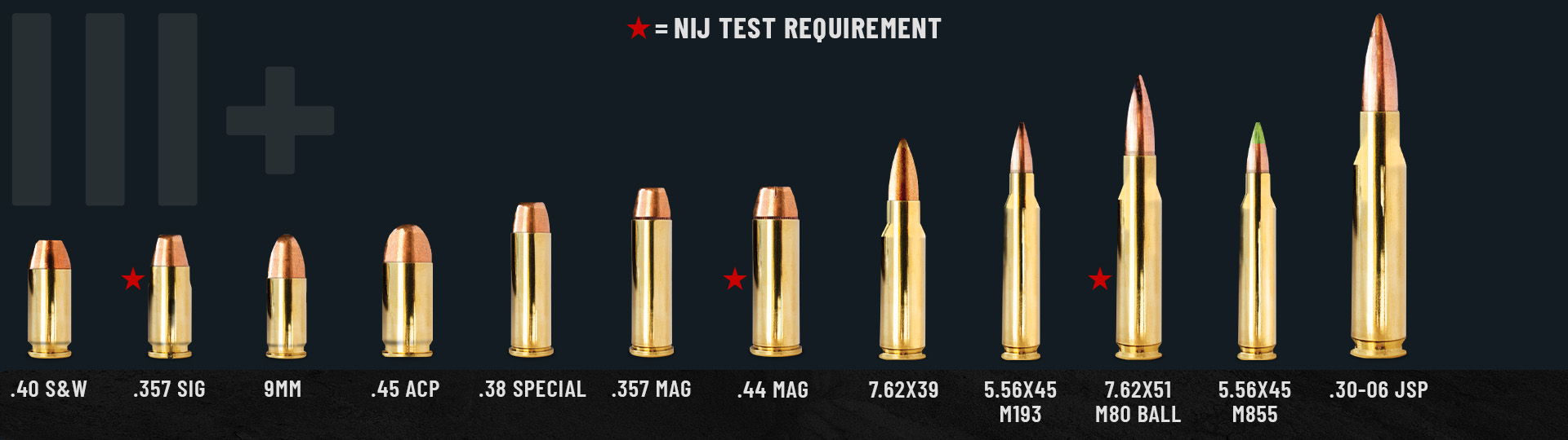 Various bullet types arranged by size on a dark background.