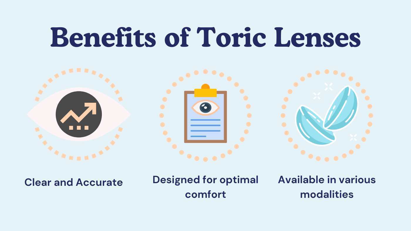 Benefits of Toric Contact Lenses