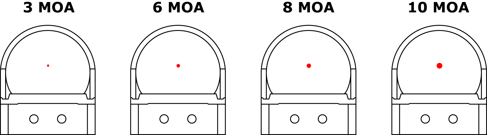 Chart with 3, 6, 8 & 10 MOA