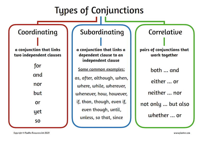 Subordinate Conjunctions