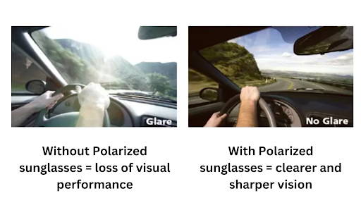 Différence visuelle entre la vision avec des lunettes de soleil polarisées et la vision sans lunettes de soleil polarisées