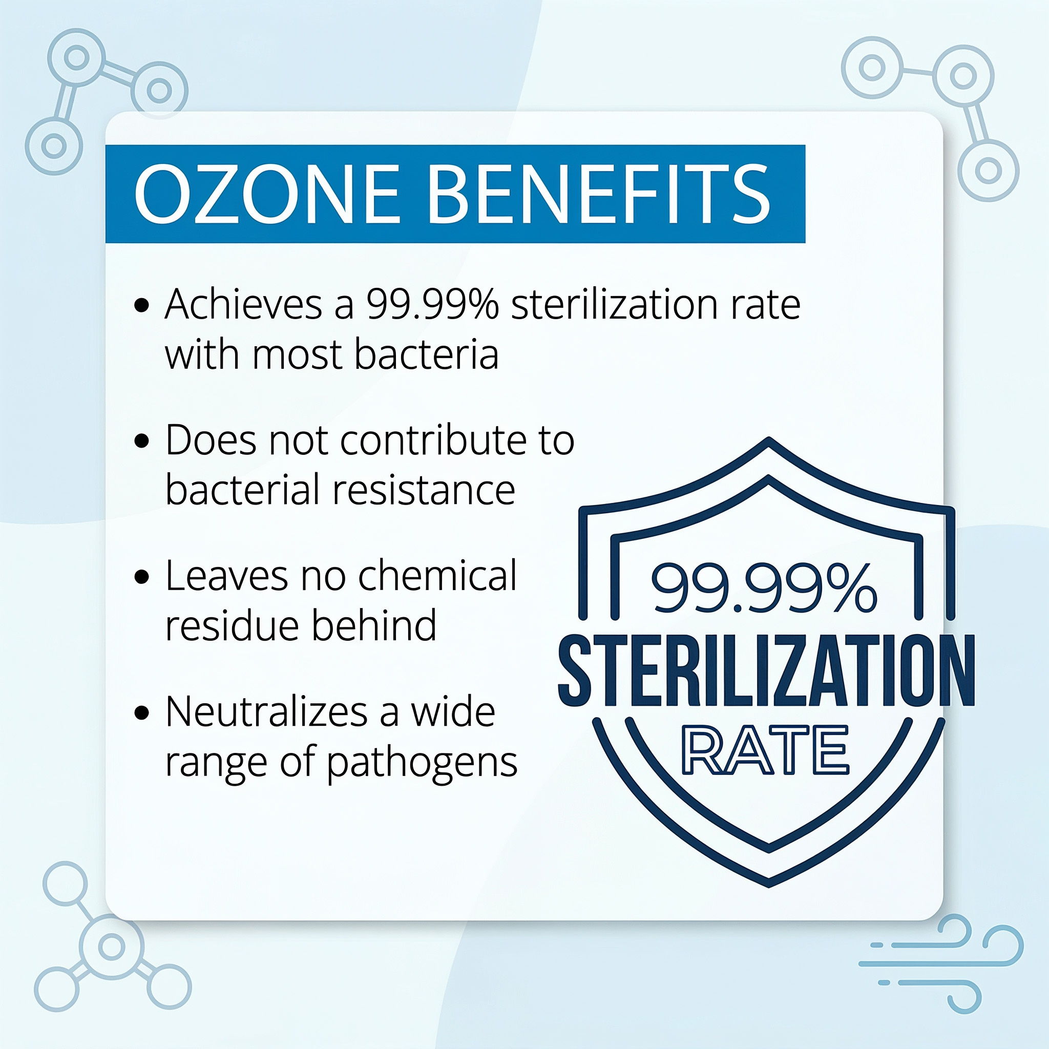 Ozone benefits infographic highlighting sterilization rate and advantages.