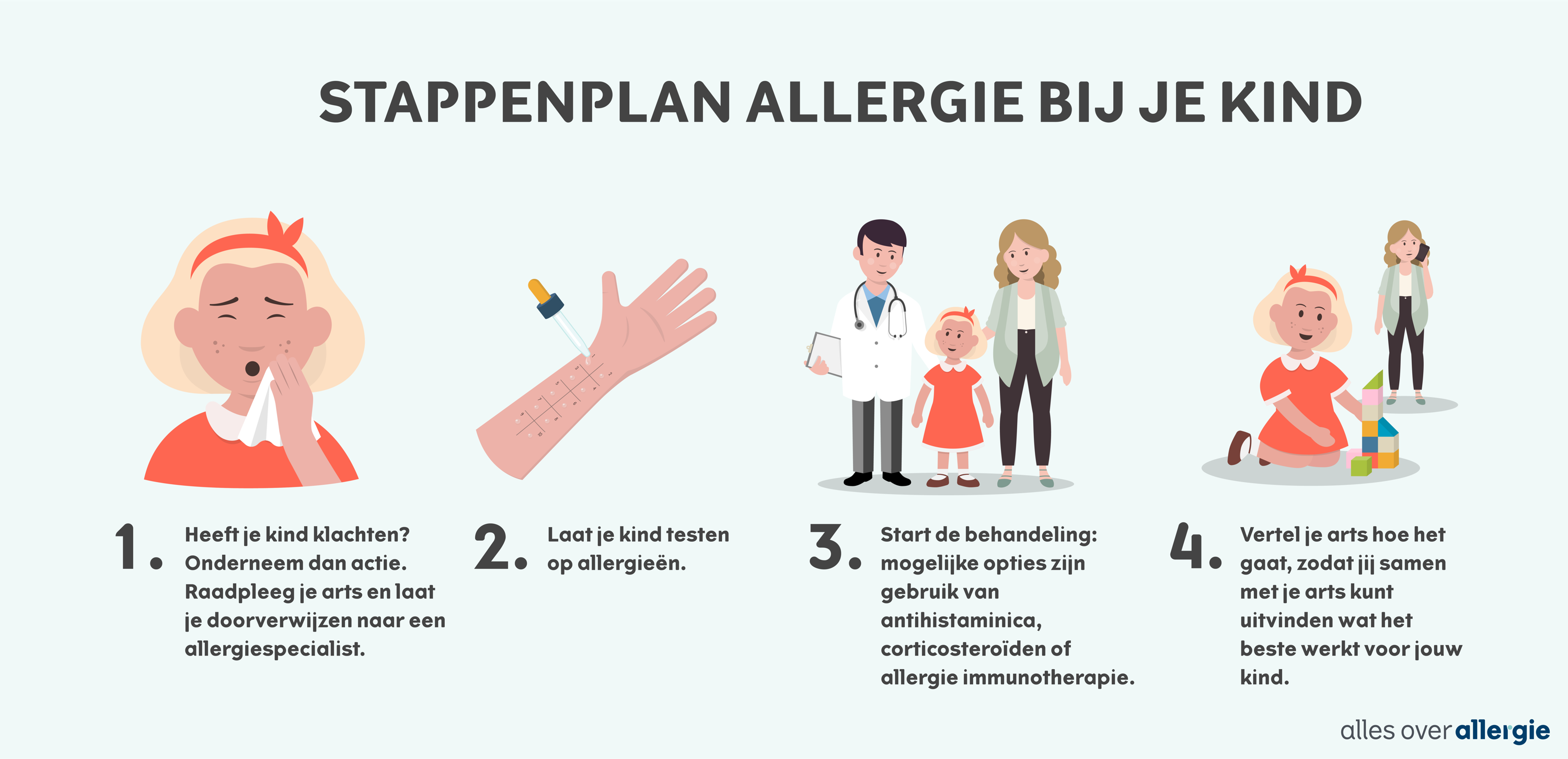 Infographic hoe kinderen met allergieklachten gediagnosticeerd worden en een allergiebehandeling krijgen 