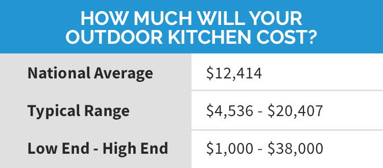 It Cost To Build An Outdoor Kitchen, How Much Would It Cost To Build An Outdoor Kitchen