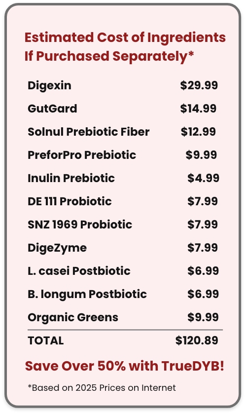 Cost Breakdown