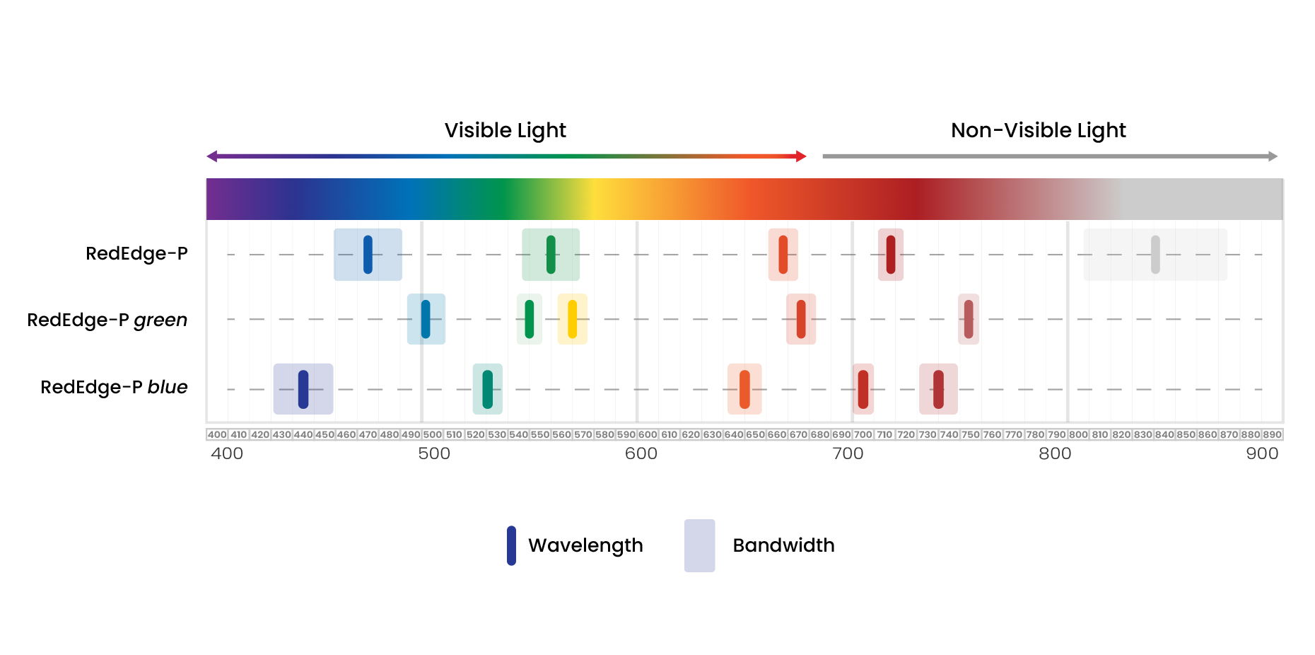 Synchronized Superspectral Capture