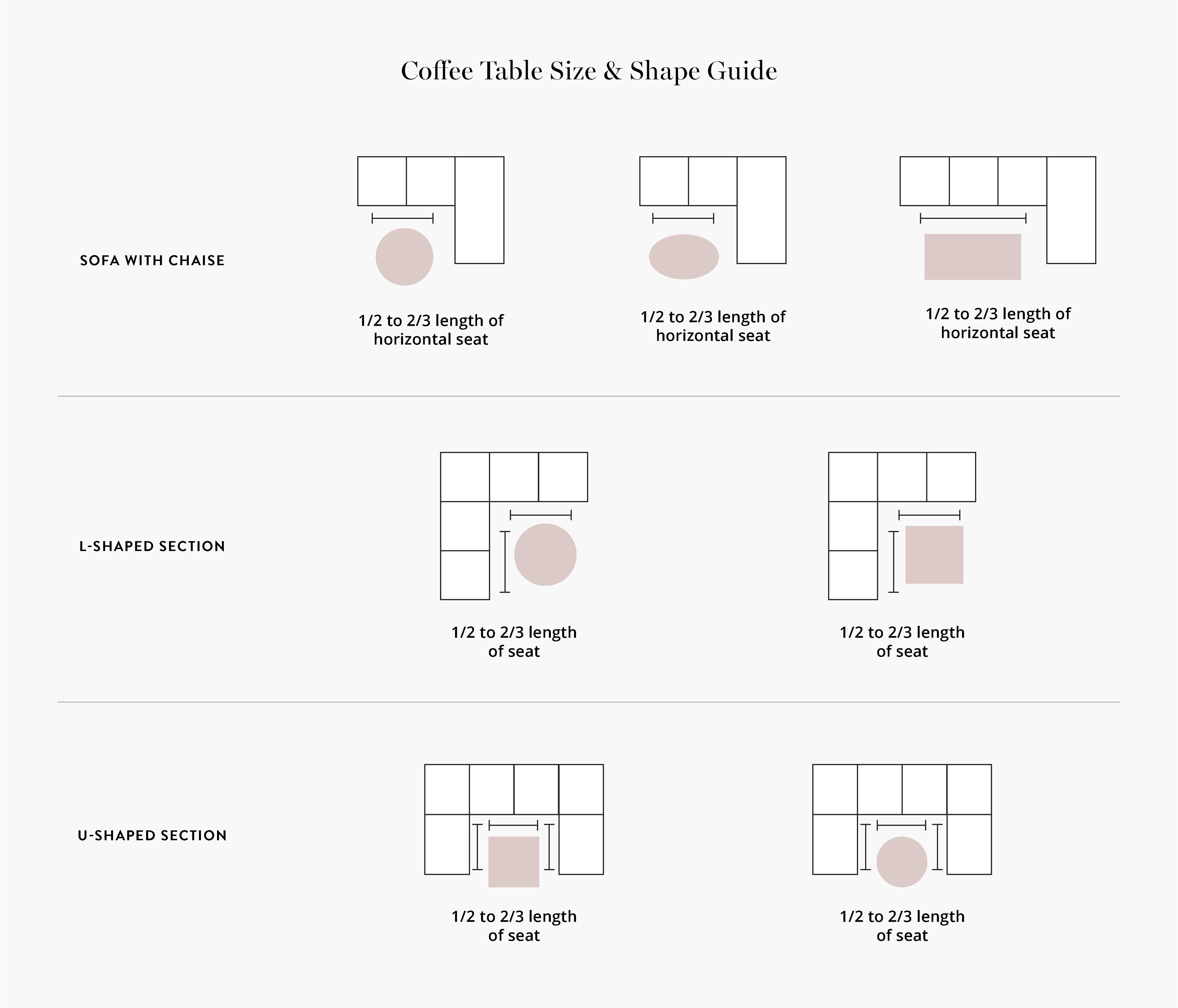 Coffee Table Size & Shape Guide