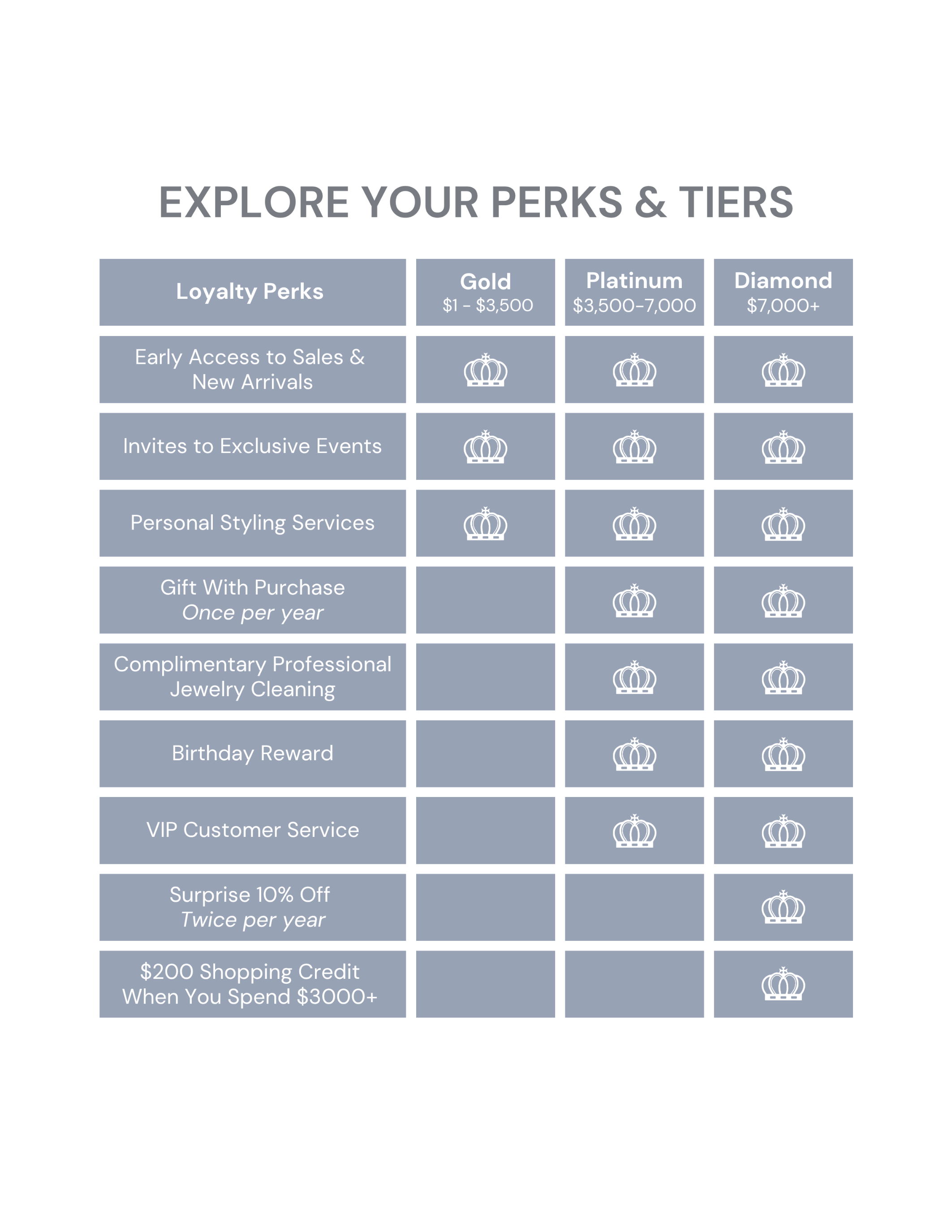 Henri Noel Loyalty Program