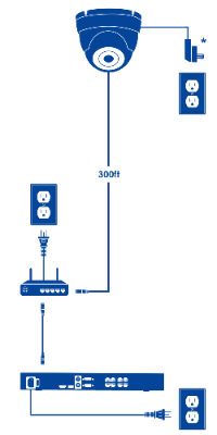 router IP security camera installation diagram