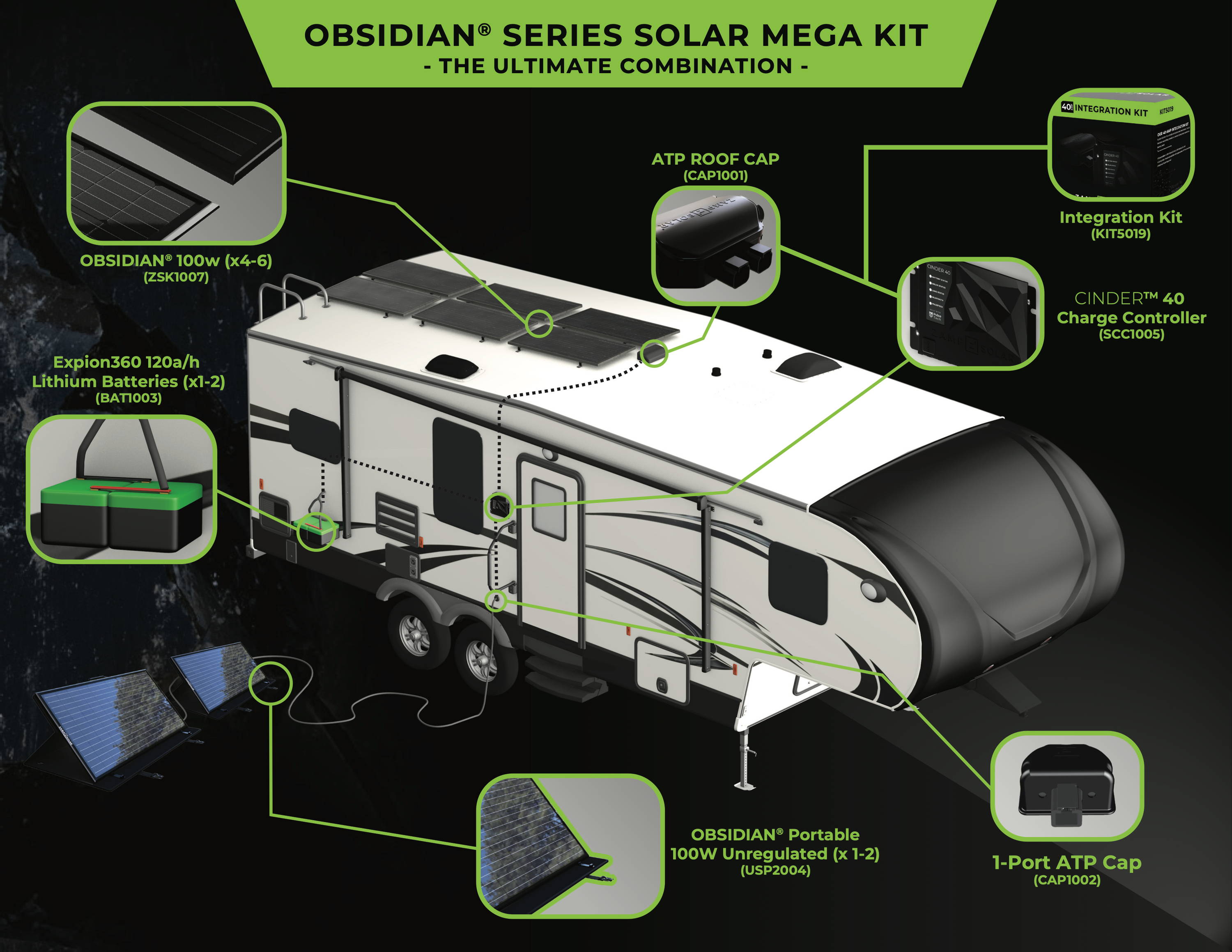 Zamp Solar RV Mega Solar Panel Kit