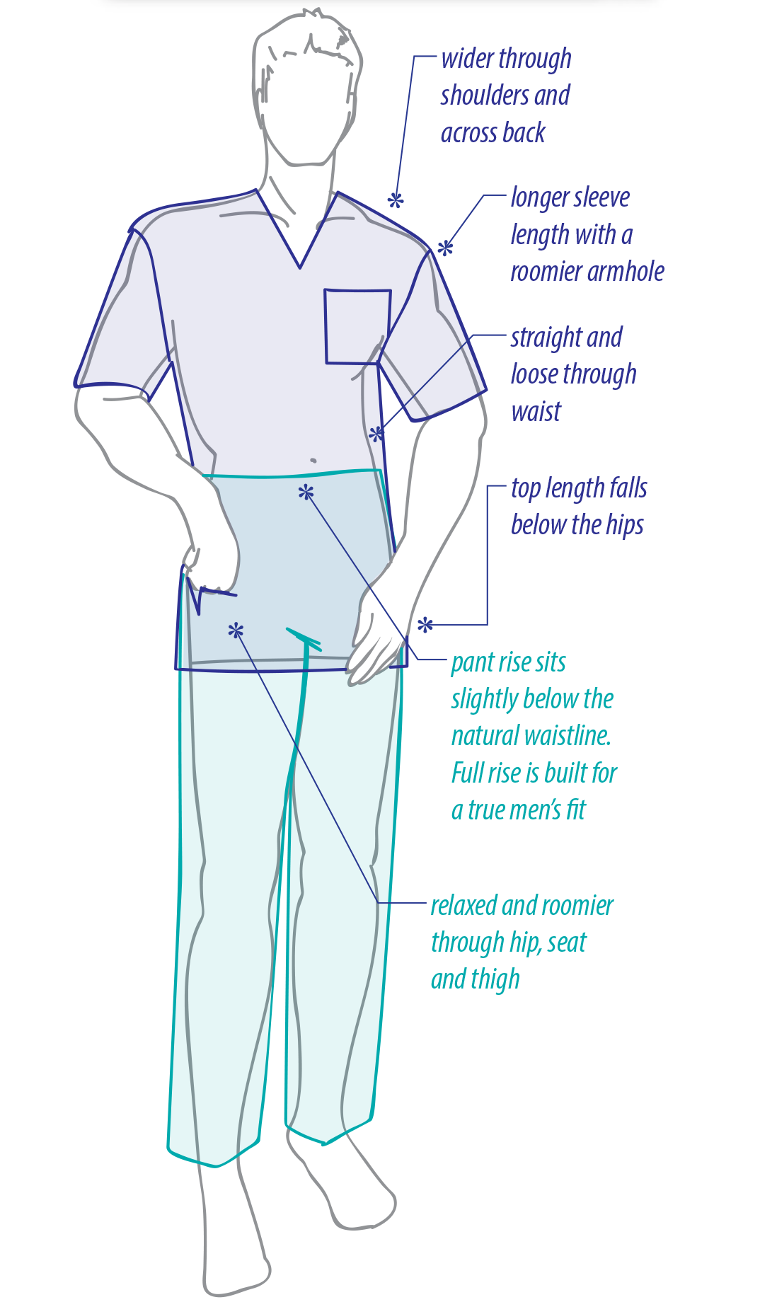 Scrubs Fit Guide  Find Scrub Styles that Fit You & See The Differences