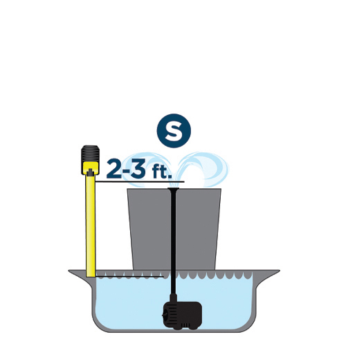 2-3 ft. ideal pumping height for small low water totalpond fountain pump