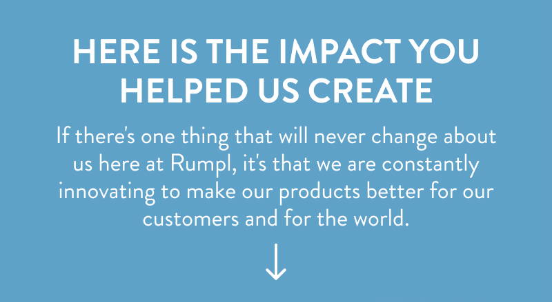 Here is the Impact you Helped us Create.