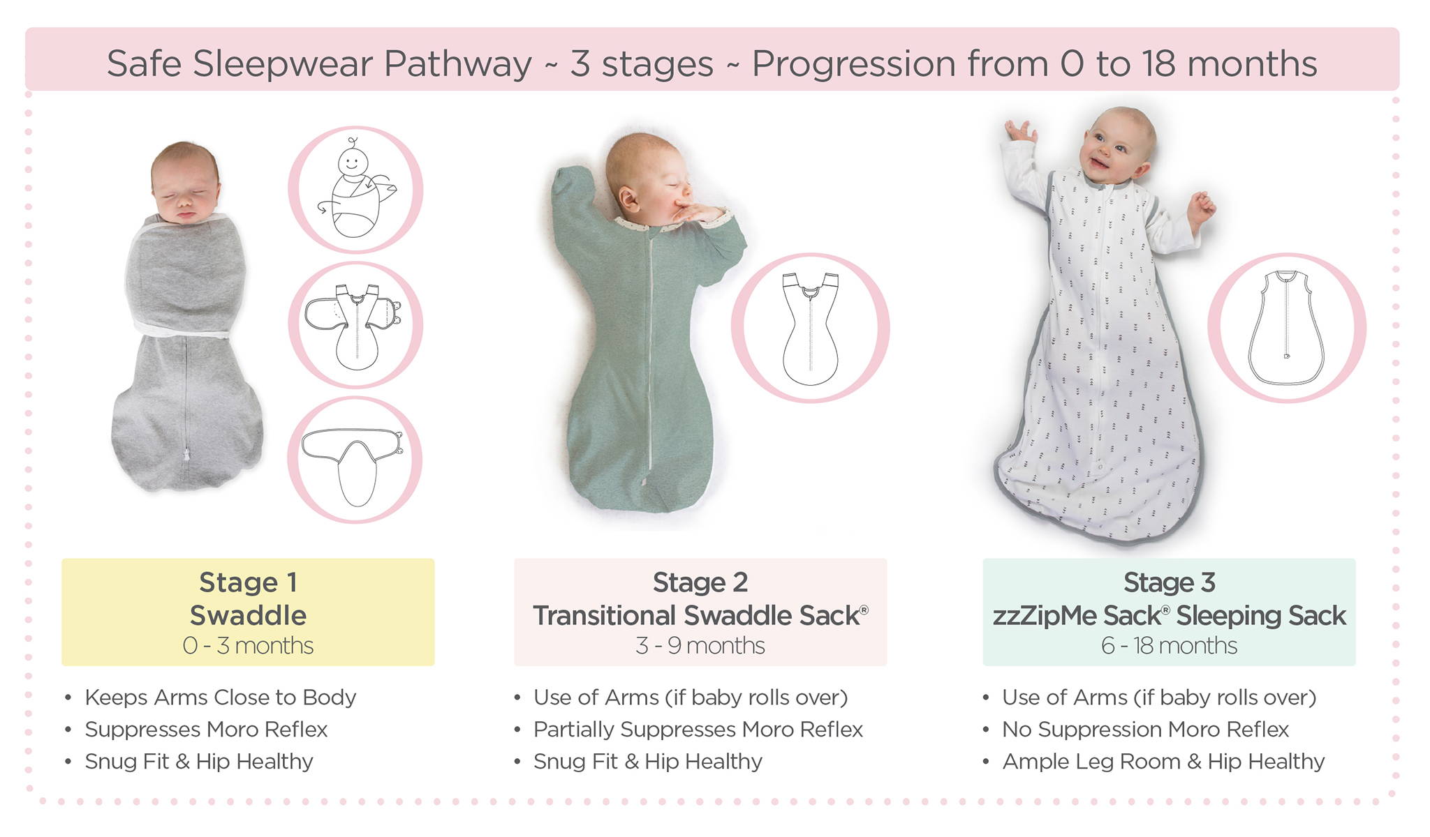 3-Stage Safe Sleepwear