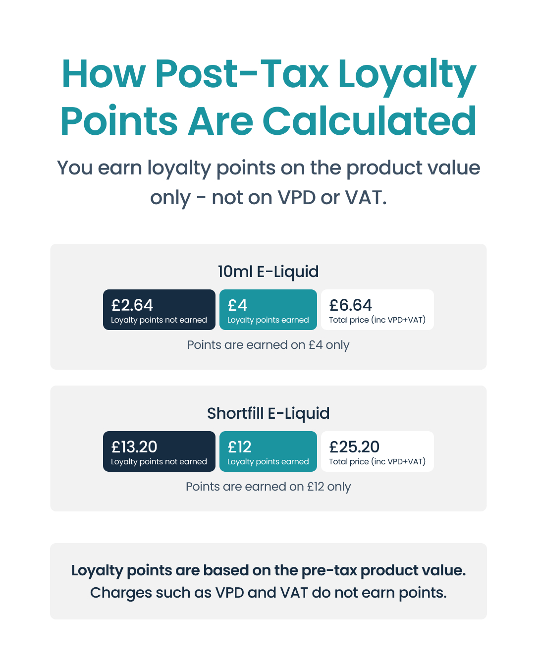 How post-tax loyalty points are calculated for e-liquids.