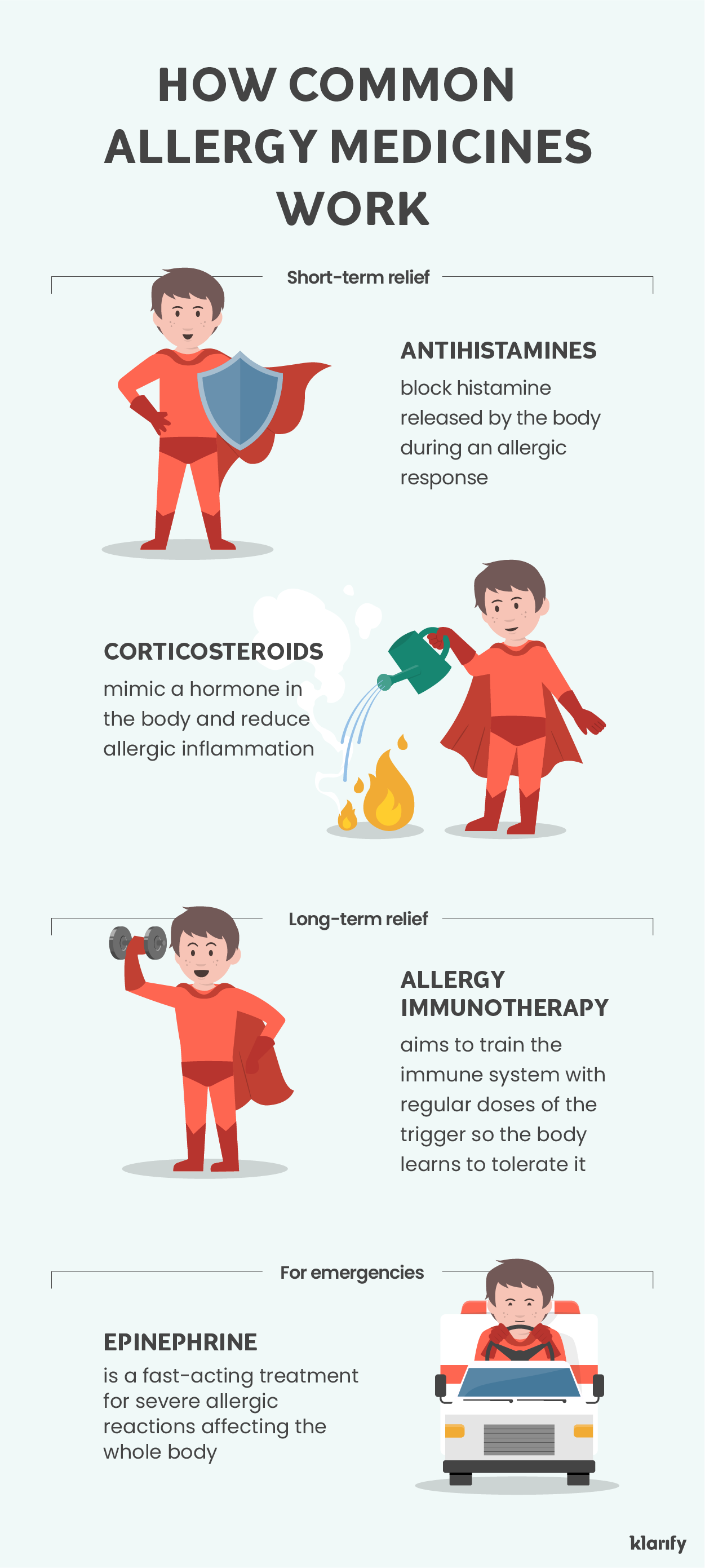Infographic about common allergy medicines for kids and how they work. Details of the infographic listed below