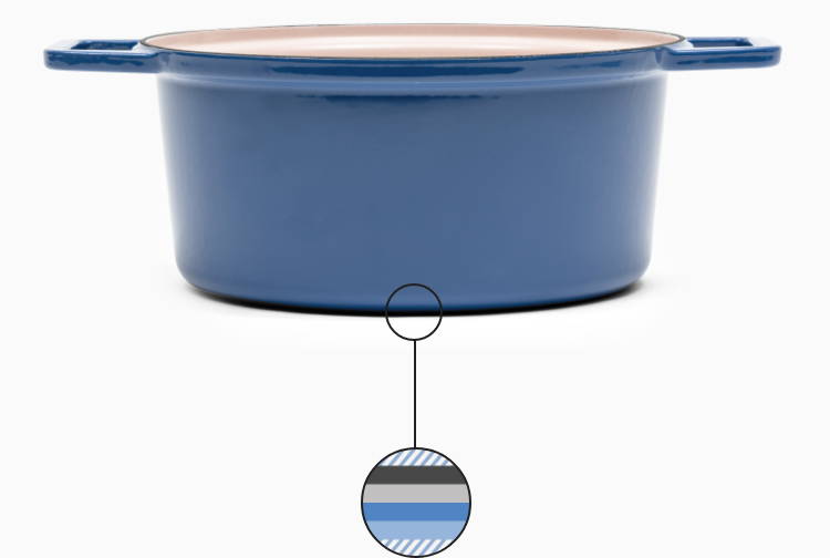  Blue Misen Dutch Oven with illustrated cross-section callout showing four separate enamel layers on cast iron base.