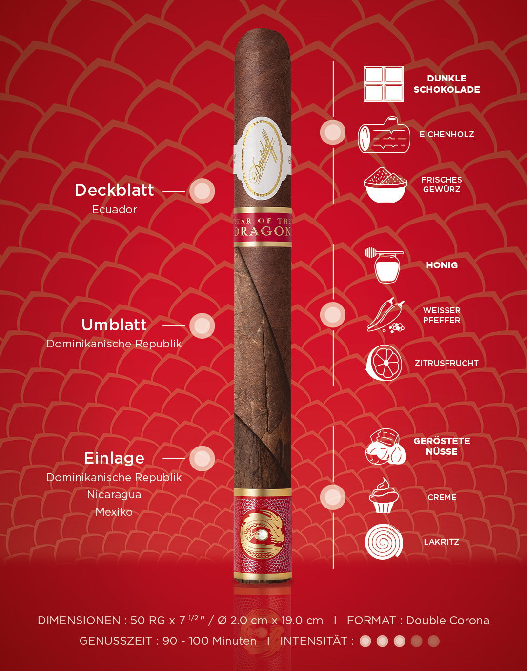 Geschmacksdetails der Davidoff Year of the Dragon Double-Corona-Zigarre inklusive Aromen, Genusszeit, Dimensionen und Intensität.
