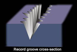 Record groove cross-section