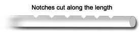 Notches cut along the length of the straw