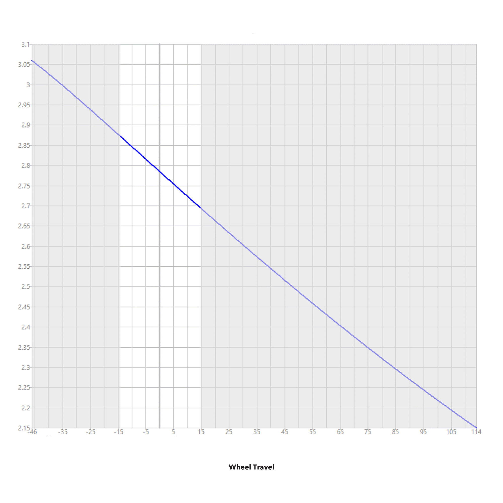 Leverage Ratio Graph